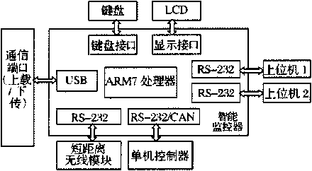 包装机数据采集系统网络结构图