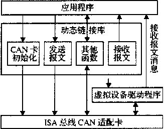 包装机四个串行口功能图