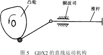 包装机直线运动机构图