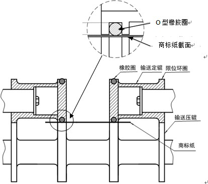 包装机第一输送辊结构图