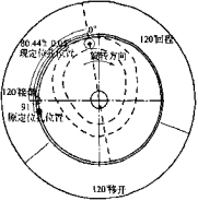 求解凸轮定位孔示意图