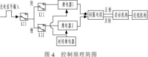 枕式包装机控制原理简图、