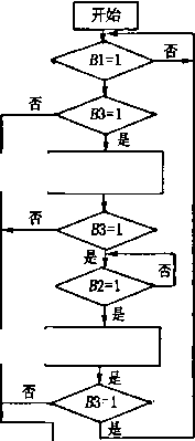 烟条推出与堆垛循环流程图