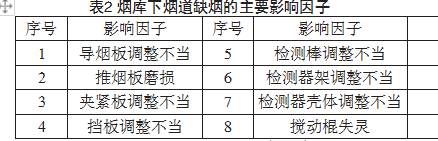 烟库下烟道缺烟的主要影响因子表