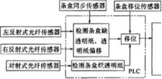 传感器安装位置图