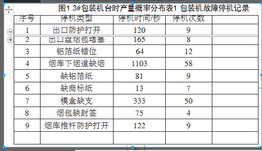 包装机故障停机记录表