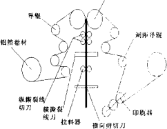 包装机电气控制部分图