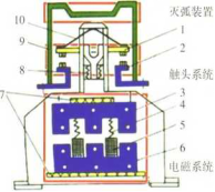 交流接触器结构图