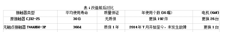 接触器改造前后对比表