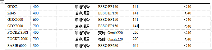 各类包装机组润滑技术参数表