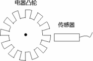 电器凸轮旁安装传感器示意图