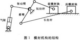 横封机构结构简图