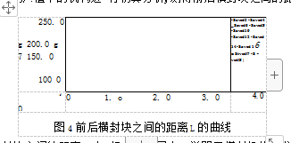 前后横封块之间的距离L的曲线图