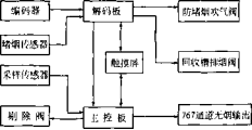 包装机测试结果对比表