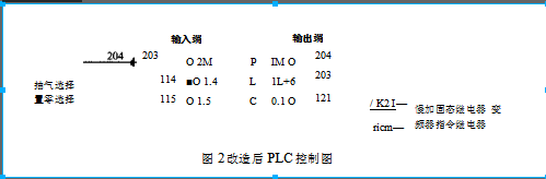 新型给料器电动机改造前与改造后PLC原理图对比