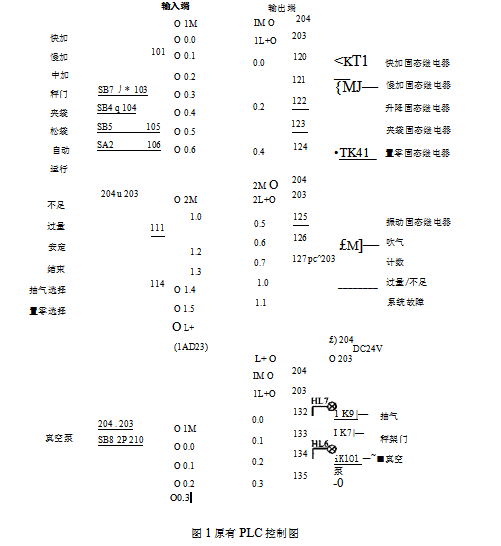 新型给料器电动机改造前与改造后PLC原理图对比图