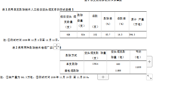 包装机测试结果对比表