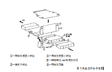 条盒皮折合示意图