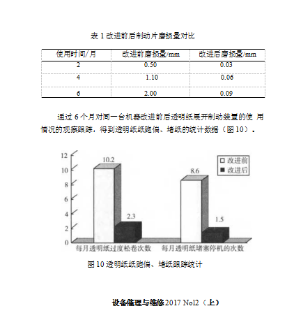 包装机改进前后制动片磨损量对比表