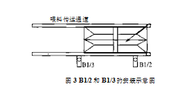 包装机传送通道安装示意图