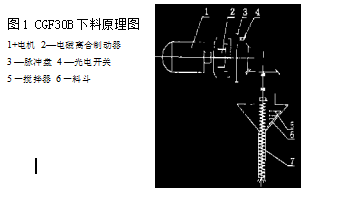 包装机下料原理图