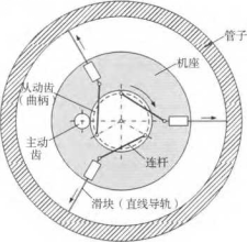 自动定心示意图