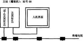 灌装机与洗瓶机组网络连接图