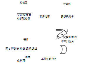 焊缝自动跟踪系统组成框图