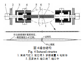 缝合结构图