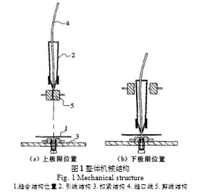 缝口装置总体结构图