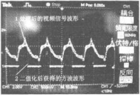 两种波形的时序关系图