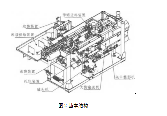 自动重袋包装机基本结构图