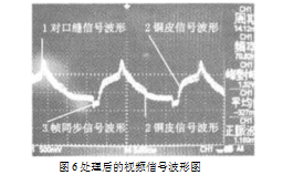 处理后的视频信号波形图