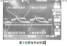 视频信号波形图