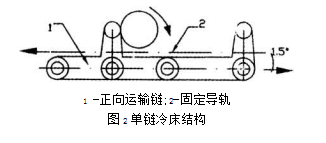 单链冷床结构图