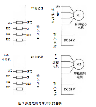 步进电机与单片机的连接图