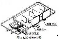 料袋供给装置工作原理图