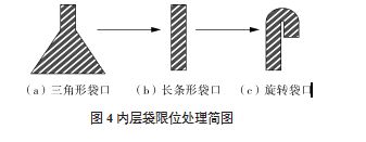 内层袋限位处理简图