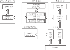 软件结构示意图