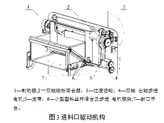 包装流水线进料口驱动机构图