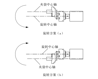 旋转方案简图