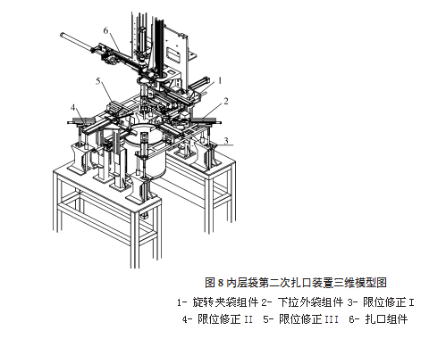 内层袋第二次扎口装置三维模型图