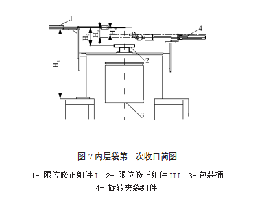 内层袋第二次收口简图