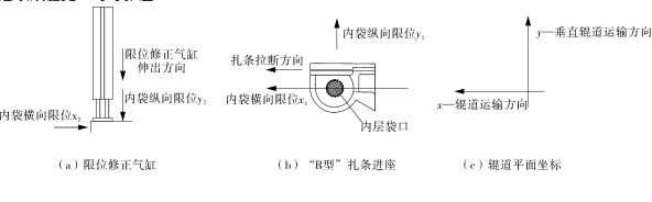 装置结构组件图