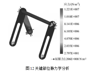 关键部分静力学分析