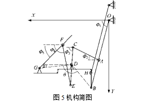 机构简图