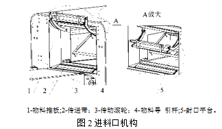 包装流水线进料口机构图