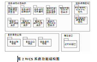 系统功能结构图