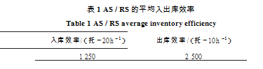 平均入出库效率表