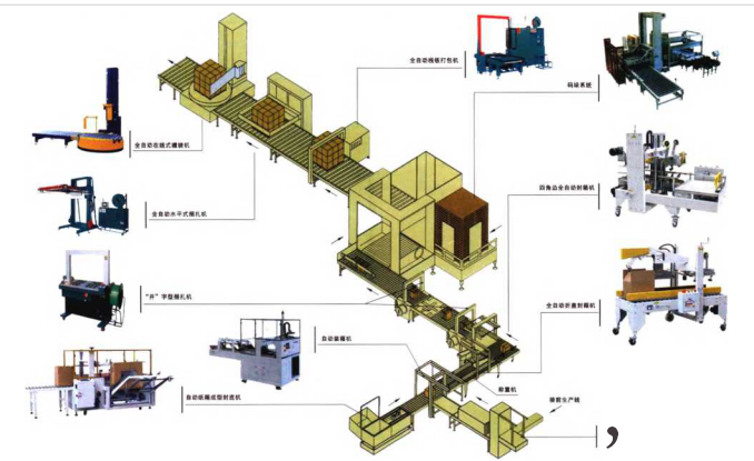 自动包装流水线的组成图